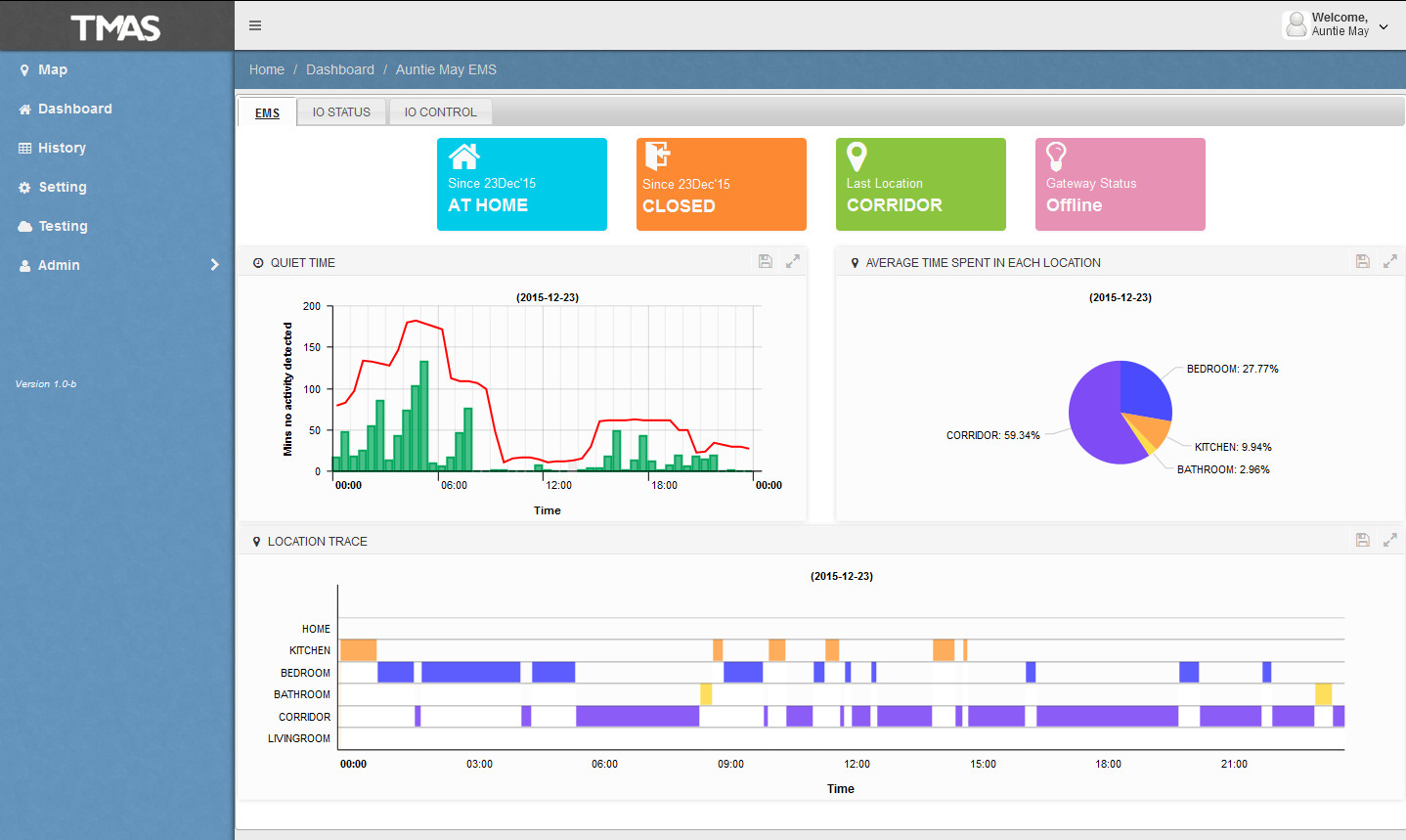 TMAS EMS Cloud